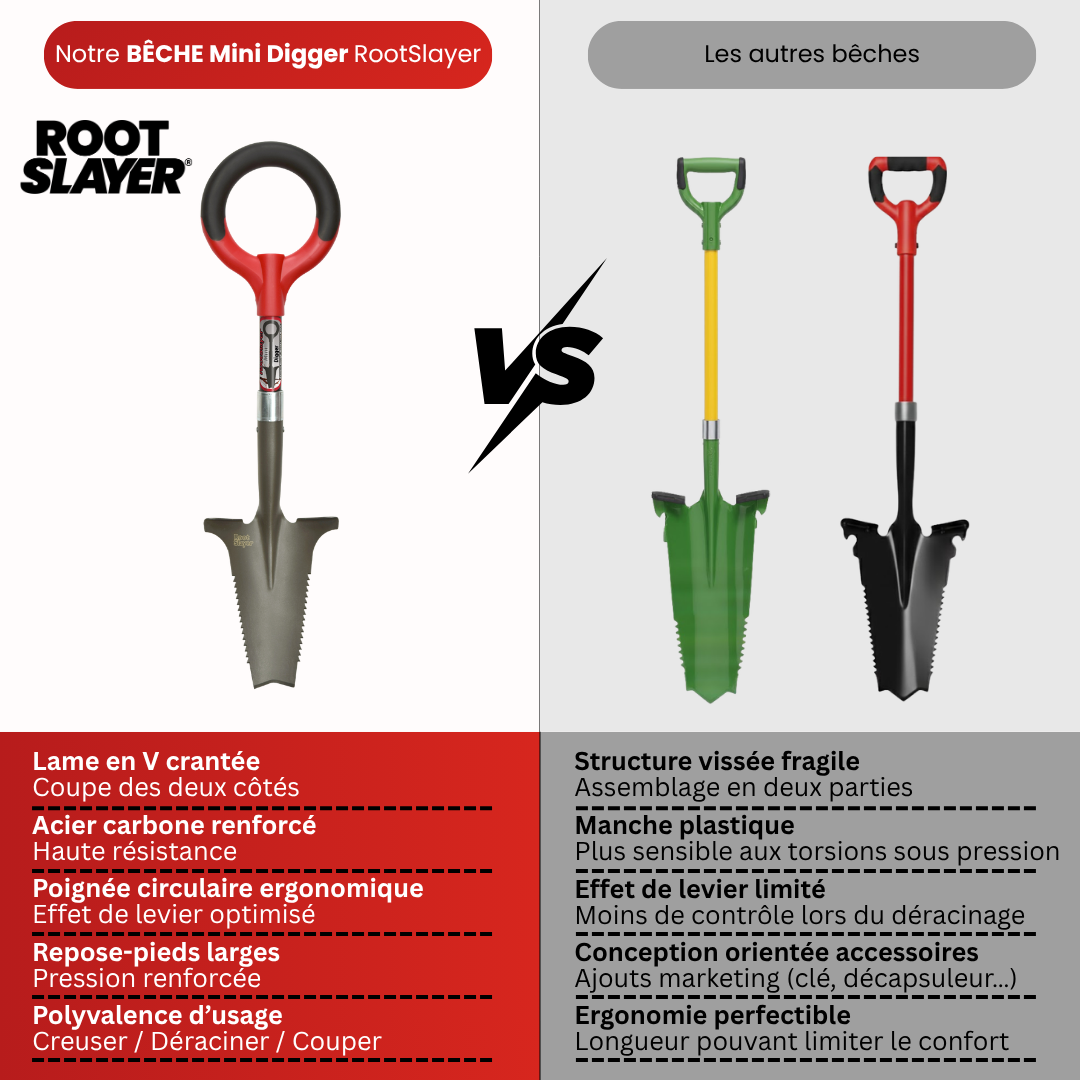 Mini-Digger RootSlayer Spaten