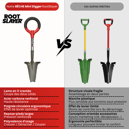 Mini-Digger RootSlayer Spaten
