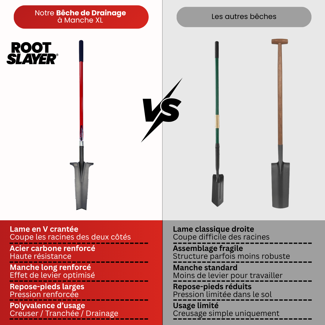 Drainagespaten mit XL-Stiel Rootslayer