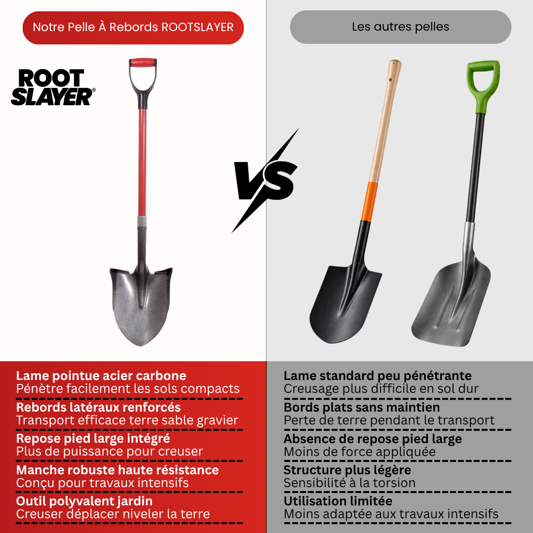 Pelle à rebords RootSlayer