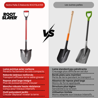 Pelle à rebords RootSlayer