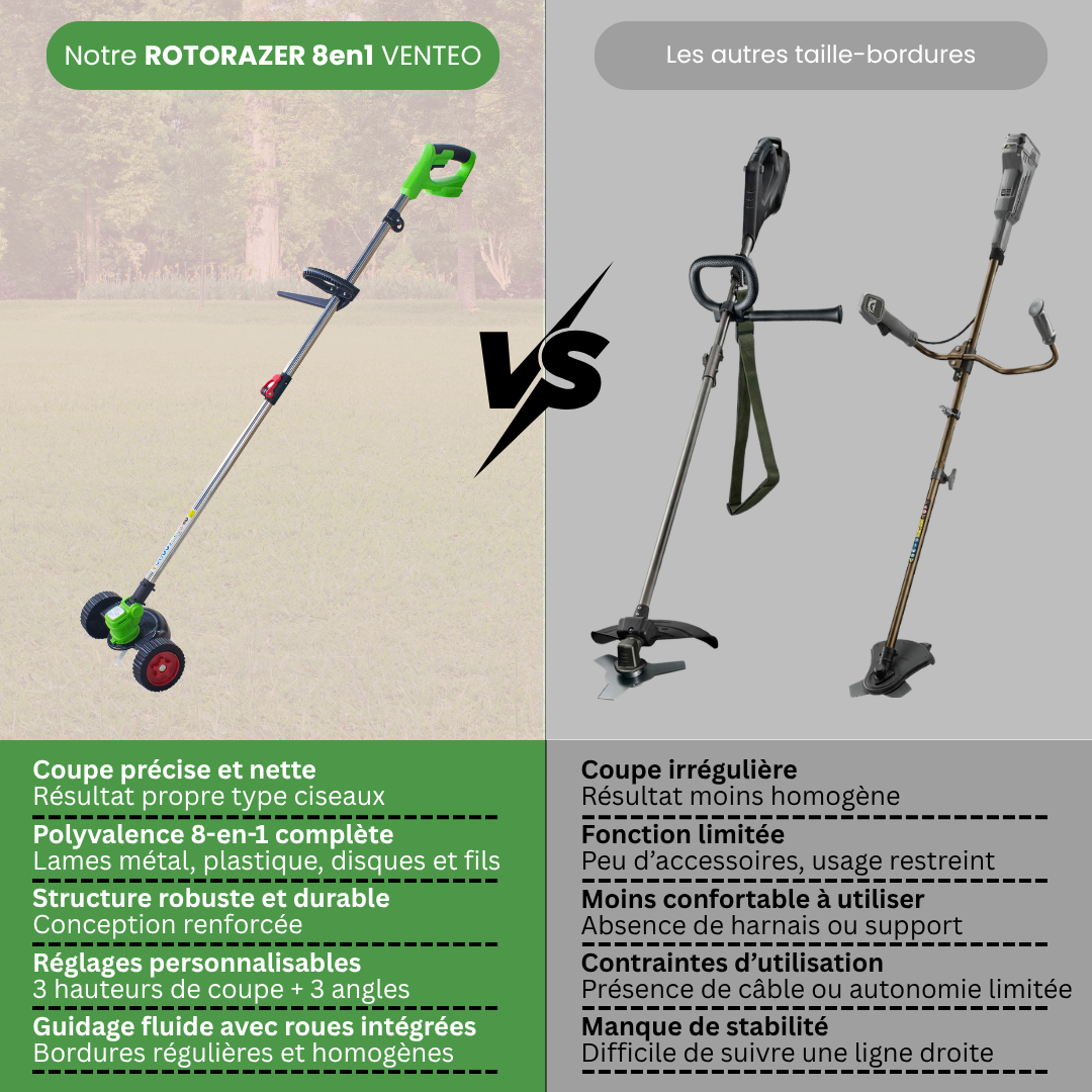 Tondeuse Rotorazer sans fil 8 en 1 coupe-bordure & taille-haie