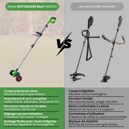 Tondeuse Rotorazer sans fil 8 en 1 coupe-bordure & taille-haie